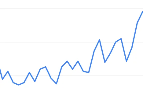 traffic growth